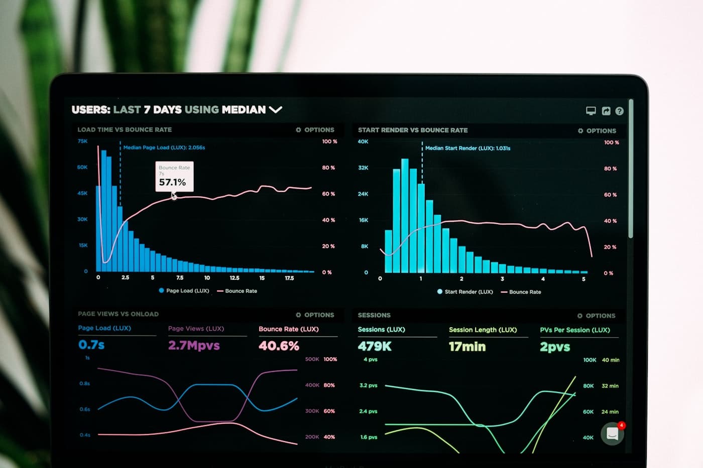 Marketing analytics and growth dashboard